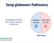 Syrop glukozowo-fruktozowy