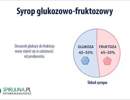 Syrop glukozowo-fruktozowy