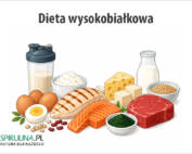 Dieta wysokobiałkowa