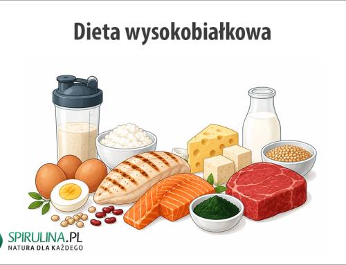 Dieta wysokobiałkowa
