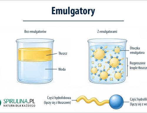 Emulgatory