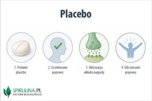Placebo