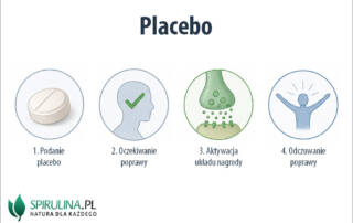 Placebo
