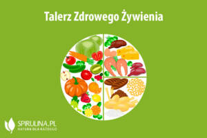 Talerz Zdrowego Żywienia