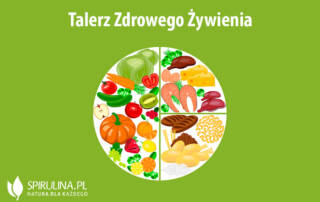 Talerz Zdrowego Żywienia