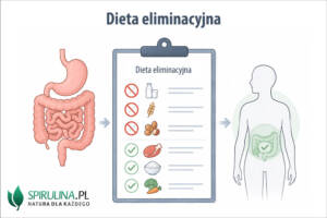 Dieta eliminacyjna