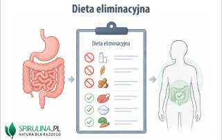 Dieta eliminacyjna