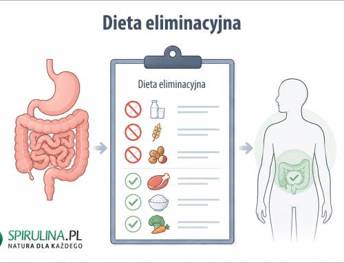 Dieta eliminacyjna