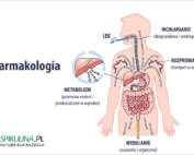 Farmakologia