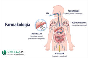 Farmakologia