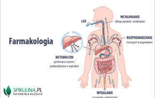 Farmakologia