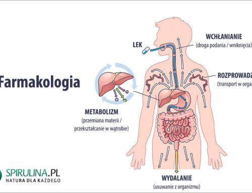 Farmakologia