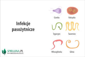 Infekcje pasożytnicze