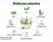 Medycyna naturalna