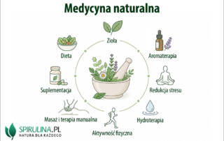 Medycyna naturalna