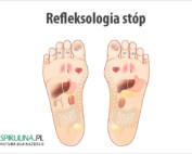 Refleksologia stóp