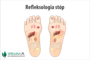 Refleksologia stóp