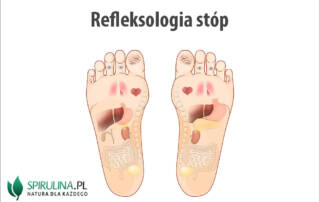 Refleksologia stóp