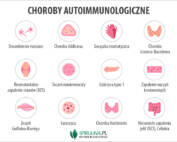 Choroby autoimmunizacyjne
