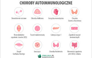 Choroby autoimmunizacyjne