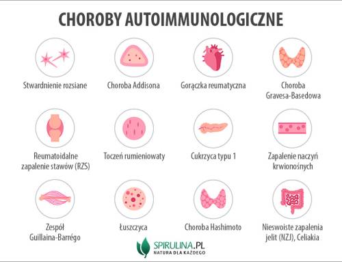 Choroby autoimmunizacyjne