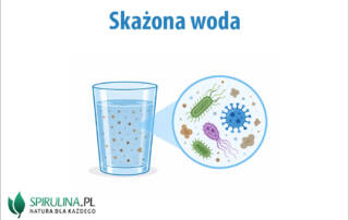 Skażona woda