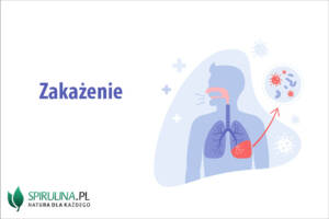 Zakażenie